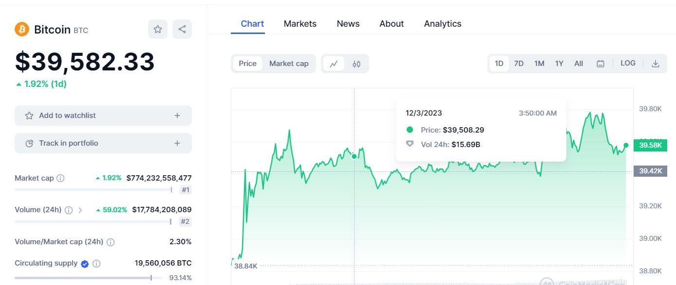 Стоимость биткоина по состоянию на 20:30 3 декабря Стоимость биткоина по состоянию на 20:30 3 декабря