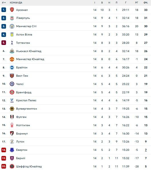 АПЛ продала права на TV-трансляції за рекордну суму 1