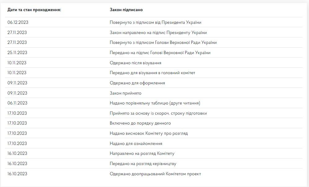 Зеленський підписав закон про податкові перевірки