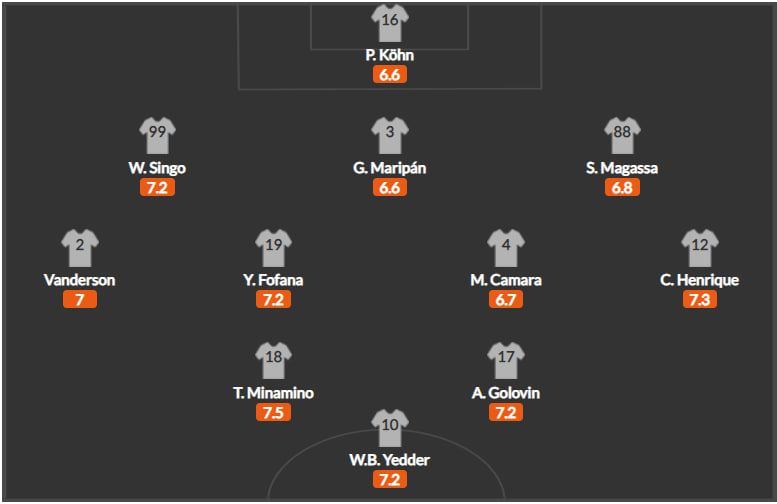 Чи є альтернатива ПСЖ: за ким просто зараз слідкувати в Лізі 1 2