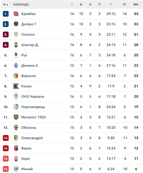 Срна намекнул на новых игроков для Шахтера 2