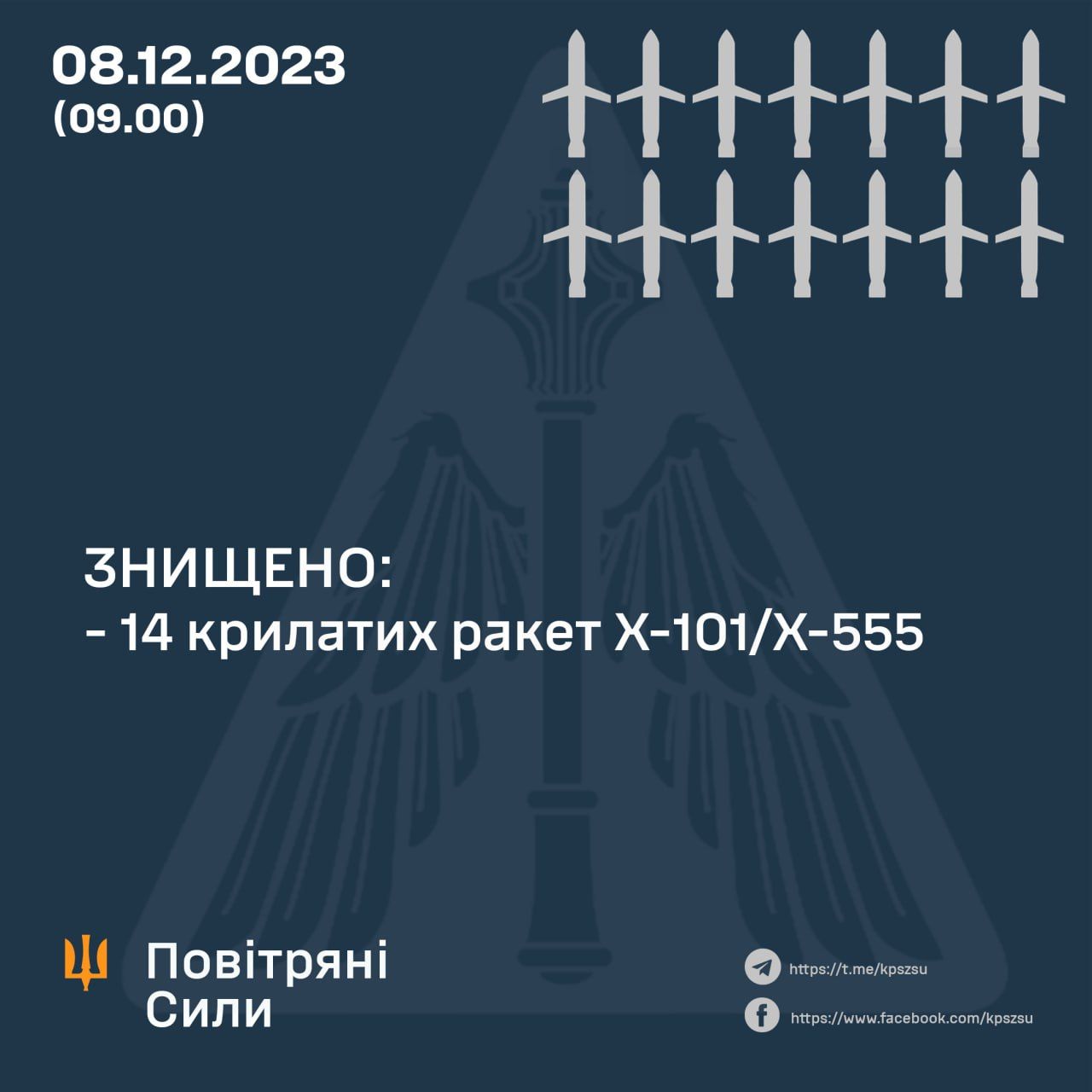Данные: командование Воздушных сил ВСУ Данные: командование Воздушных сил ВСУ