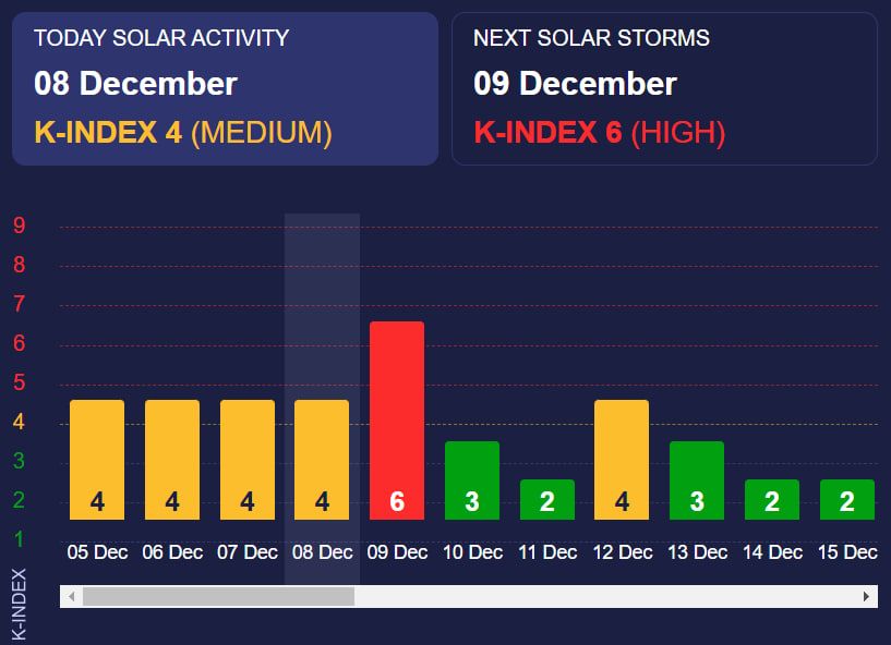Данные сайта Meteoagent Данные сайта Meteoagent