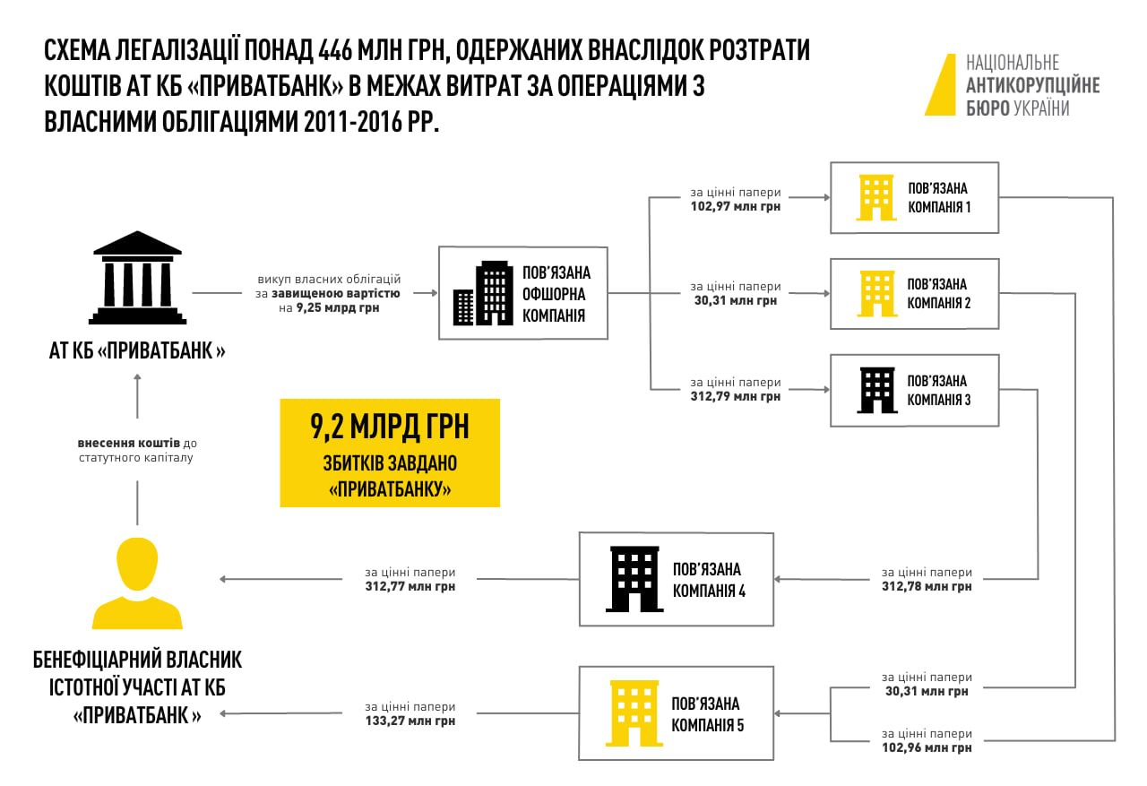 Как выглядела схема Как выглядела схема