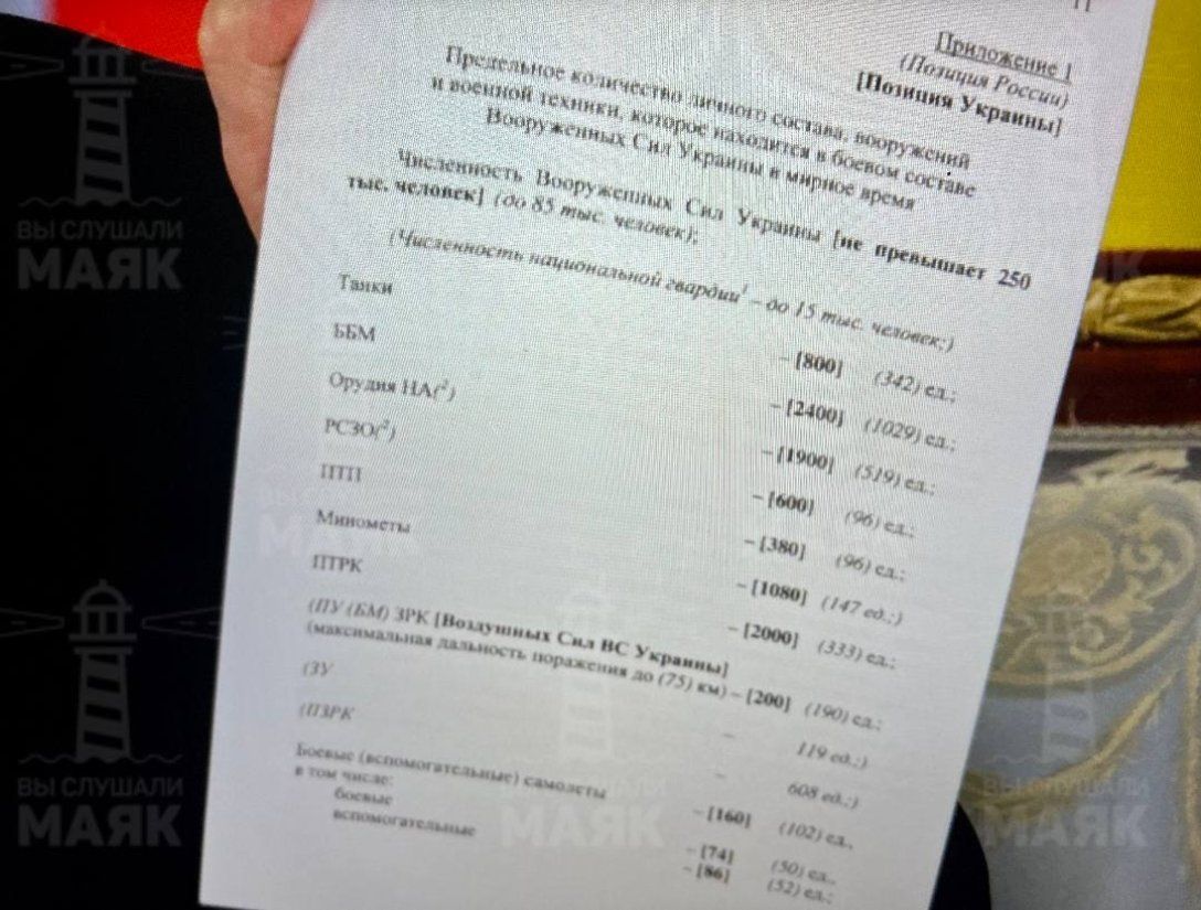 Фрагмент стамбульских требований россии Фрагмент стамбульских требований россии