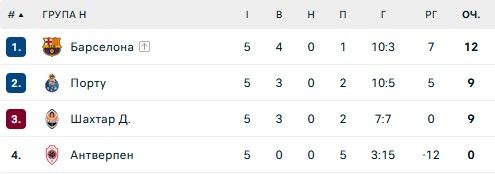 Пушич рассказал о кадровых потерях перед решающим матчем ЛЧ 1