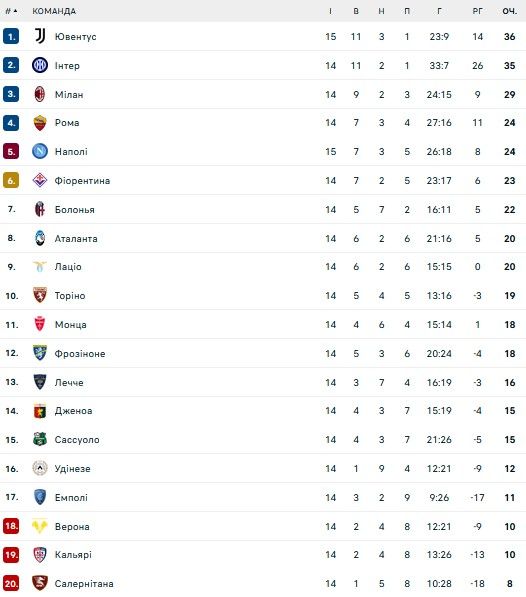 Італійський гранд готовий збільшити суму пропозиції по Судакову 1