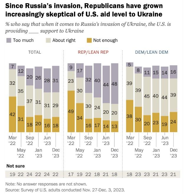 Думки американців у динаміці  Думки американців у динаміці