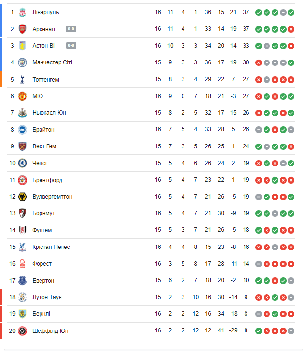 Забарный и компания крушат Ман Юнайтед 1