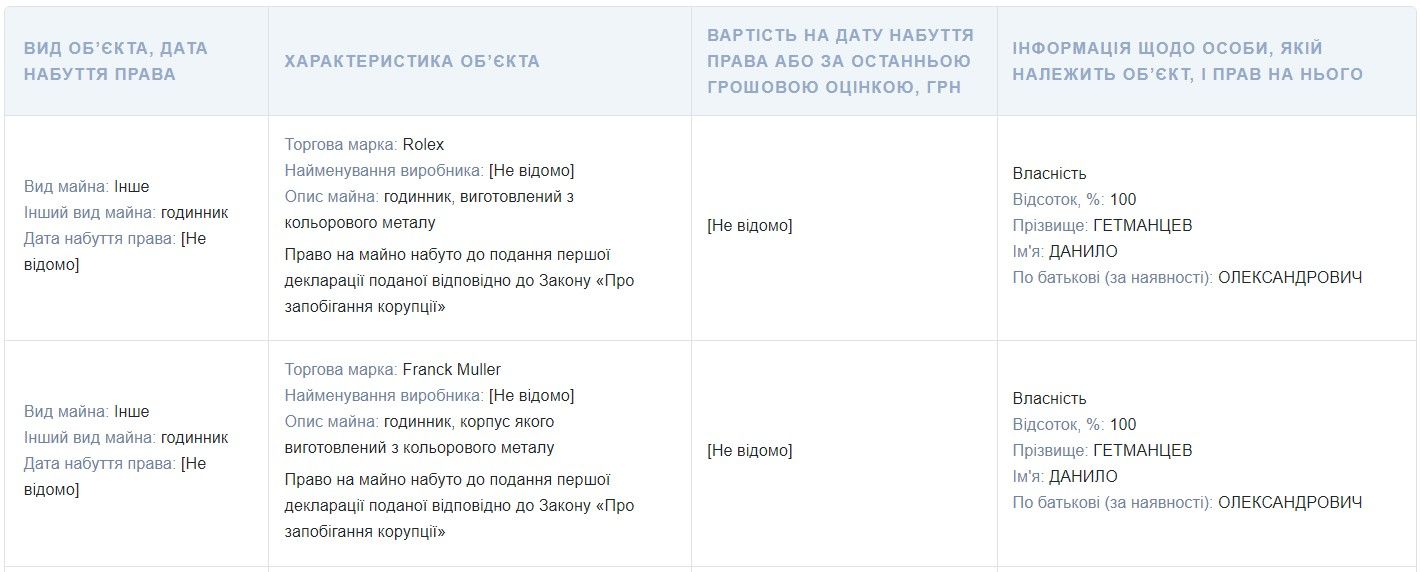 Ціна годинників "засекречена" Ціна годинників "засекречена"