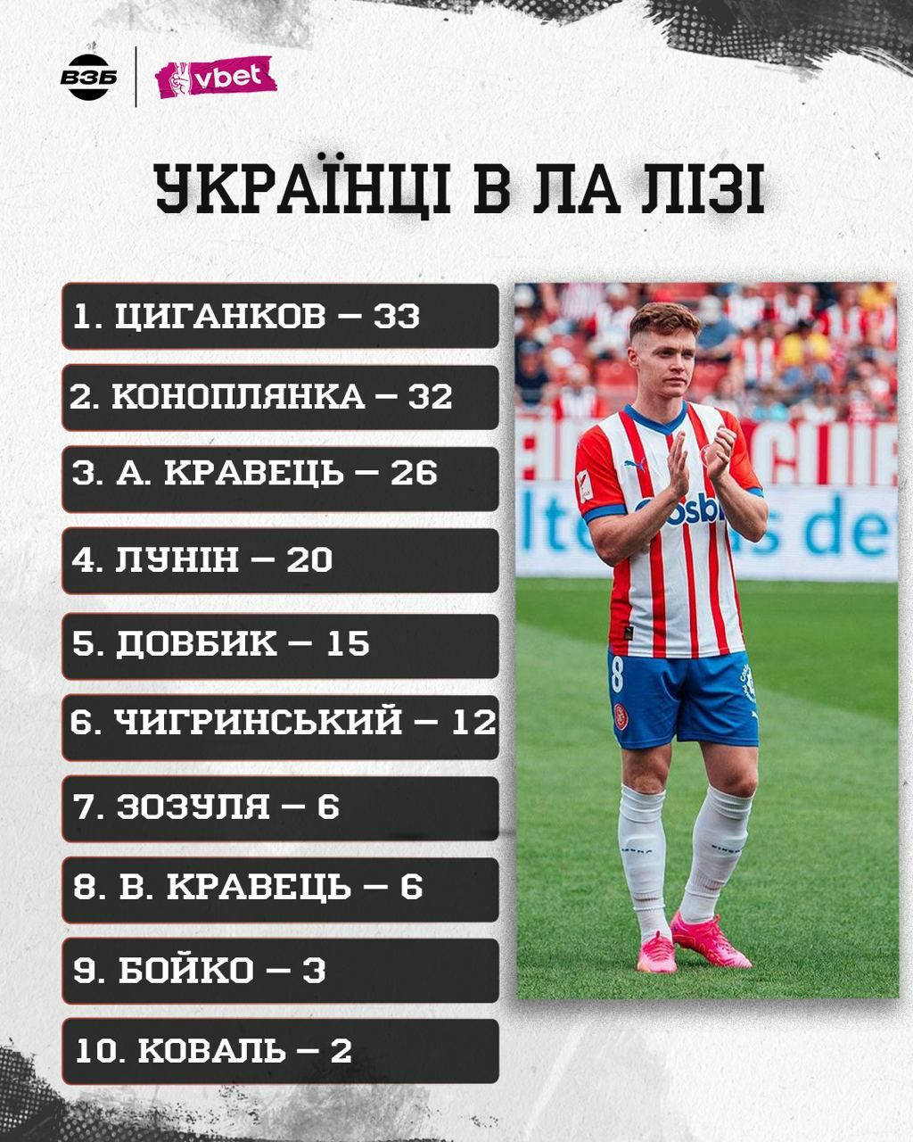 Цыганков установил уникальное достижение в Ла Лиге 1