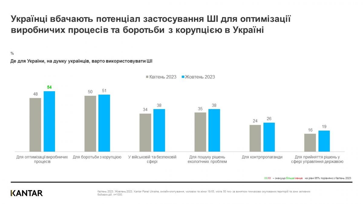 Результаты опроса Результаты опроса