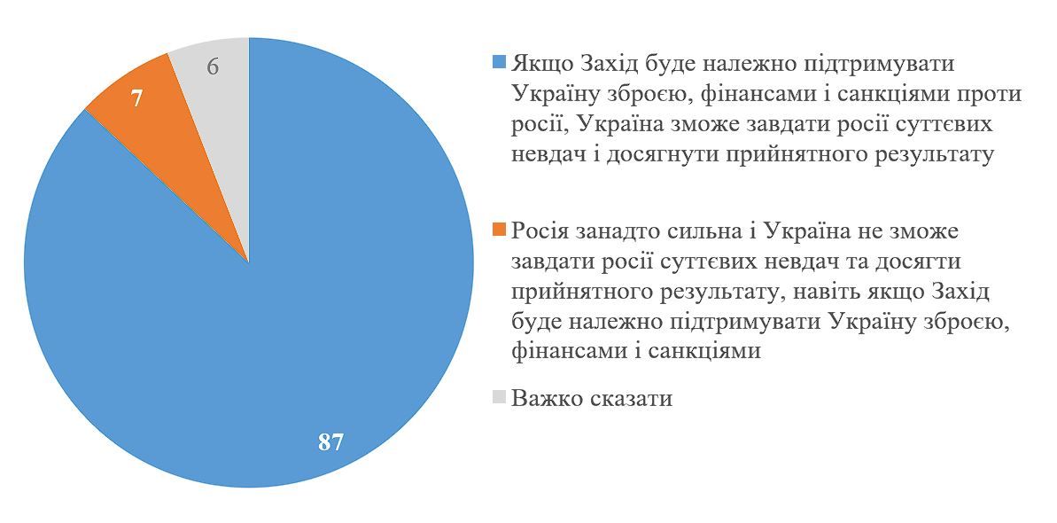 Опрос КМИС Опрос КМИС