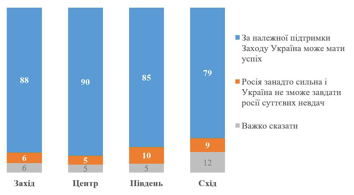 Опрос КМИС Опрос КМИС