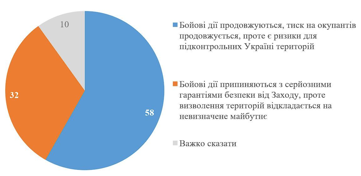 Опрос КМИС Опрос КМИС