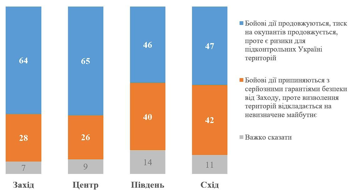 Опрос КМИС Опрос КМИС