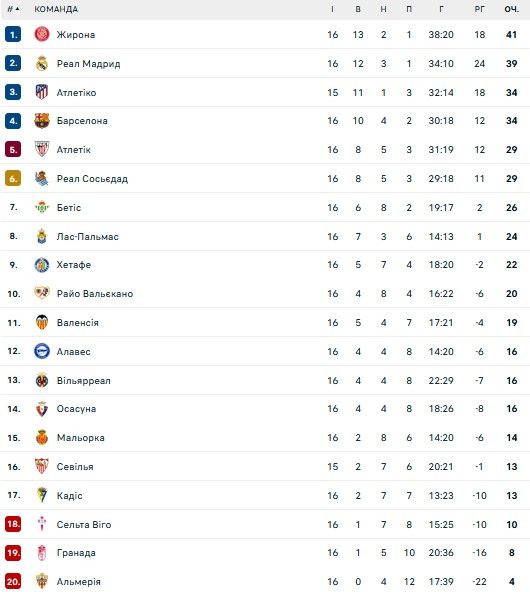 Циганков маже перейти в АПЛ: скільки з цього отримає Динамо 1