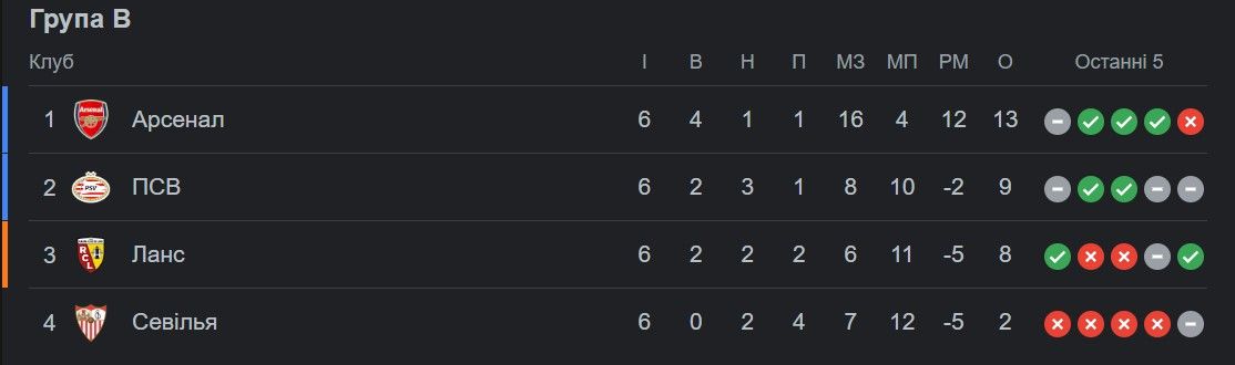 Позор МЮ и нрав Бенфики Трубина - обзор 6 тура ЛЧ 2