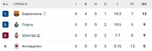 Бондар обіцяє надзусилля для перемоги над Порту 1