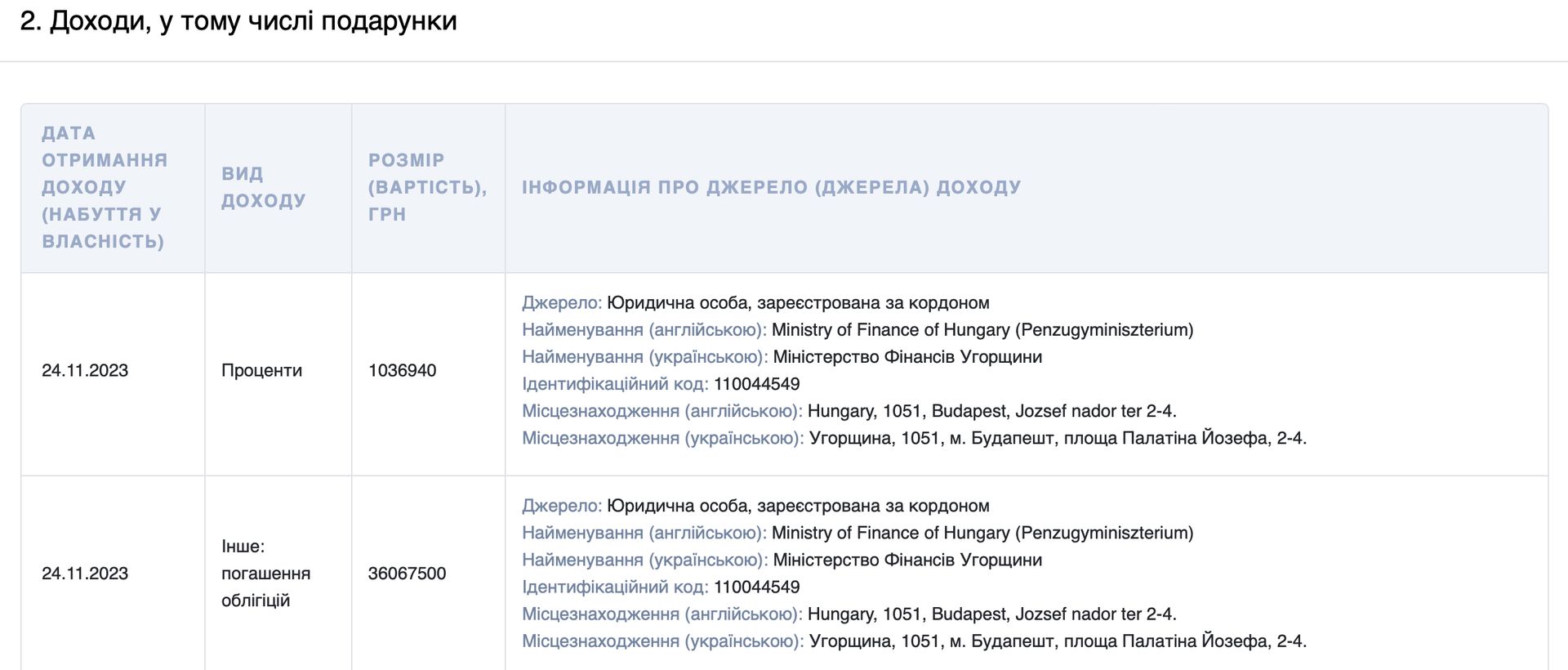 Угорські гроші Порошенка Угорські гроші Порошенка