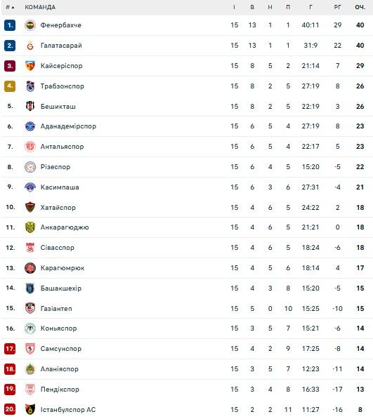 Президента турецького клубу заарештували за напад на арбітра 1