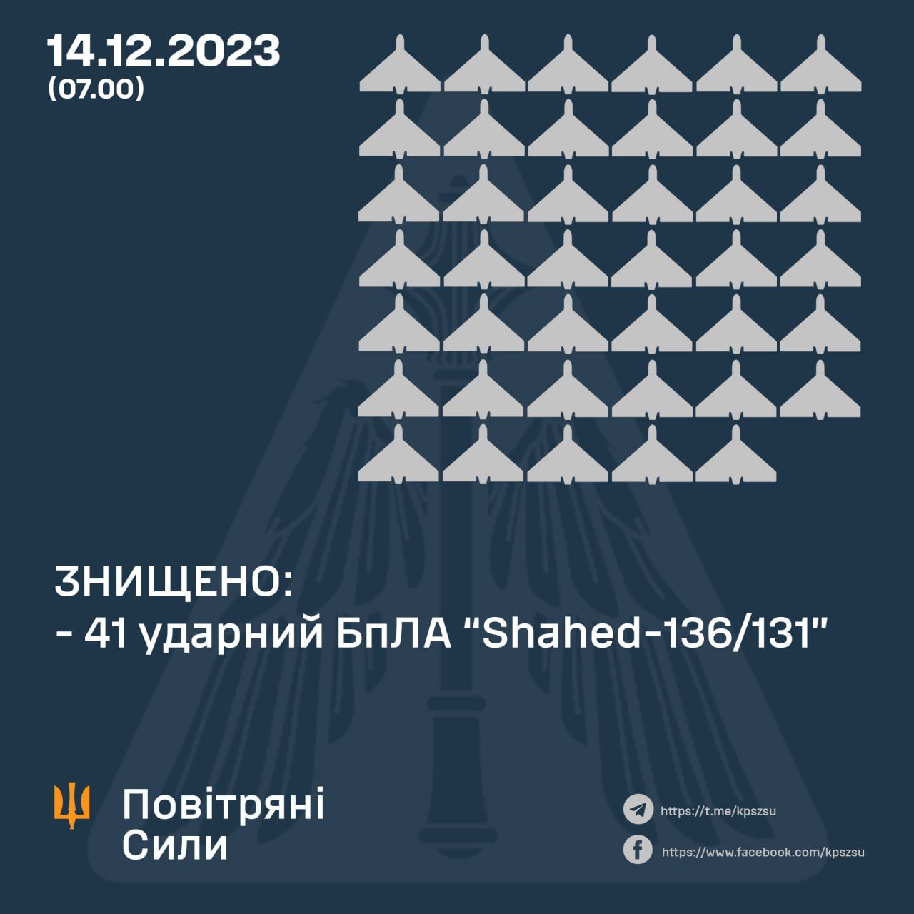 Дані: Повітряні Сили ЗСУ Дані: Повітряні Сили ЗСУ