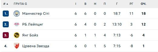 Виліт Шахтаря, фарт ПСЖ і фіаско Ньюкасла - огляд 6 туру ЛЧ 3