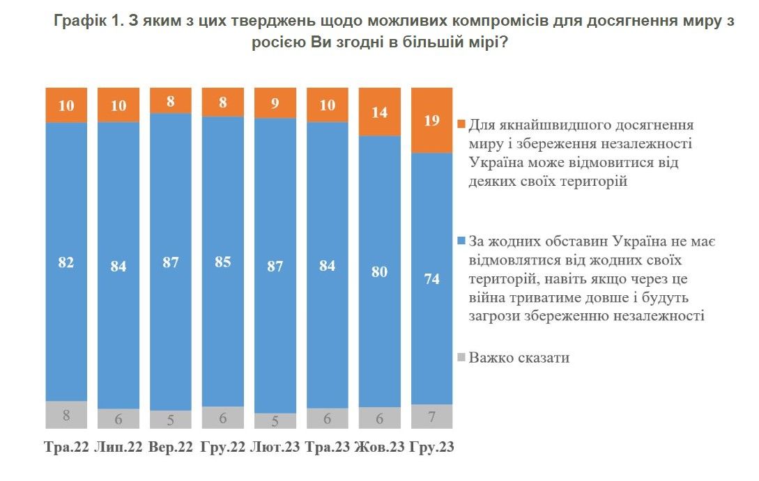 Общественное мнение в Украине меняется Общественное мнение в Украине меняется
