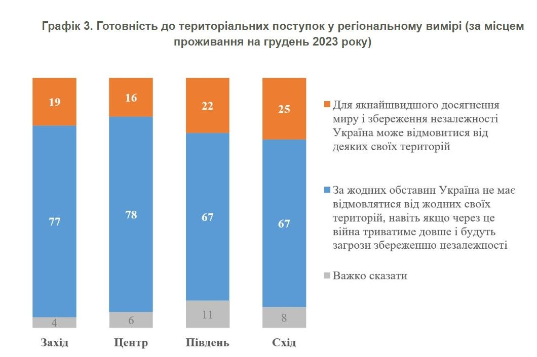 Региональные характеристики Региональные характеристики