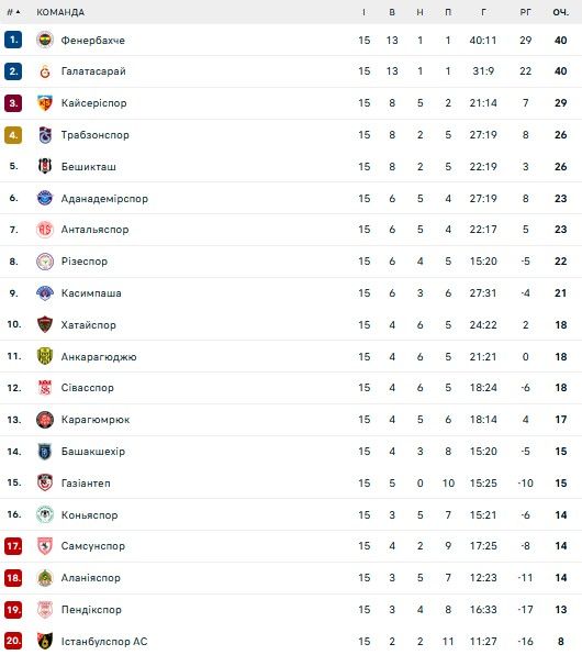Когда Турция возобновит чемпионат страны по футболу 1