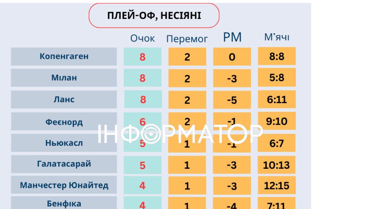 Как новый формат ЛЧ повлиял бы на текущий турнир 3
