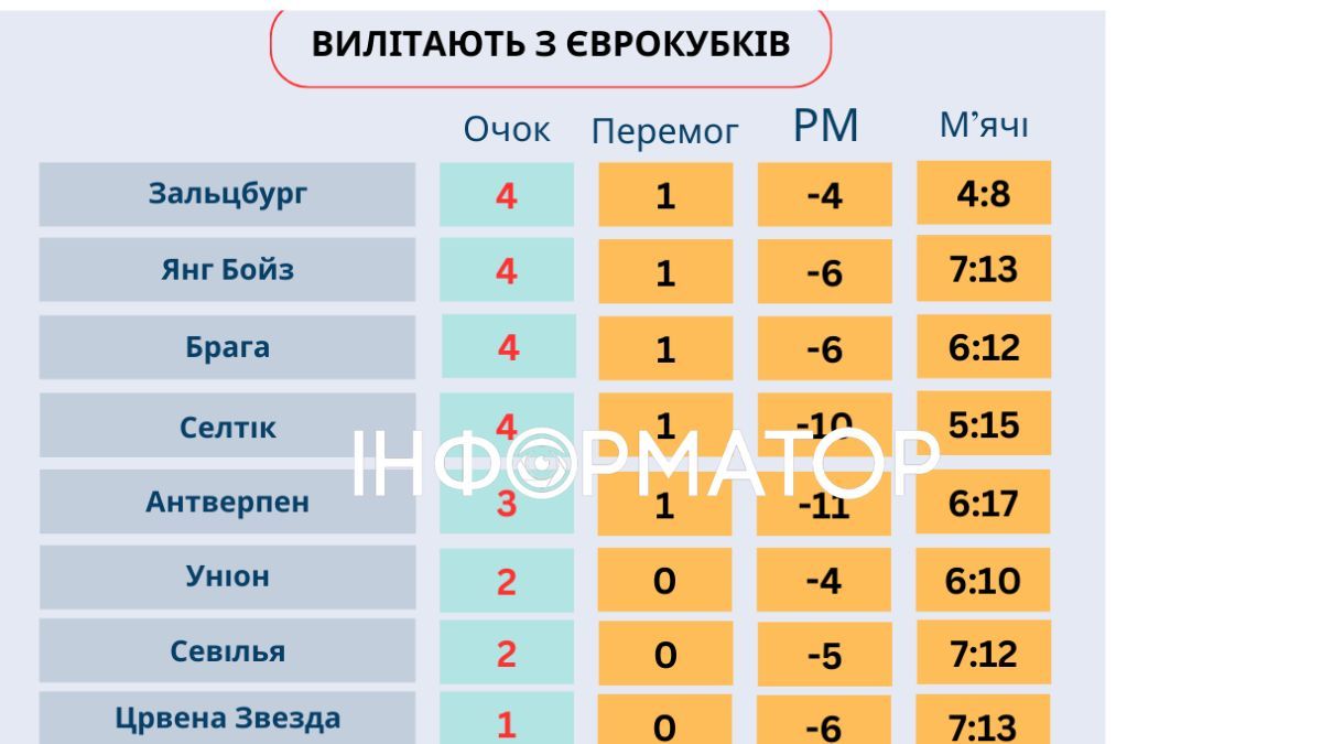 Как новый формат ЛЧ повлиял бы на текущий турнир 4