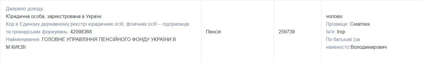 “Слуга” Василевська-Смаглюк під час війни придбала авто майже за 2 млн гривень 8