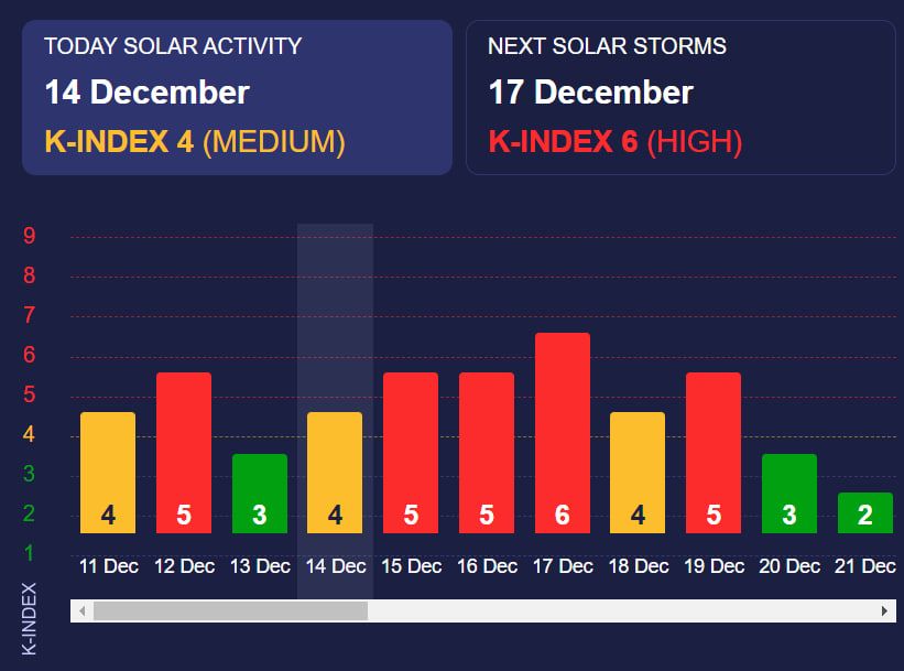 Дані сайту Meteoagent Дані сайту Meteoagent
