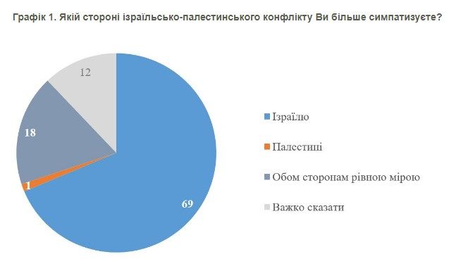 Опитування КМІС Опитування КМІС
