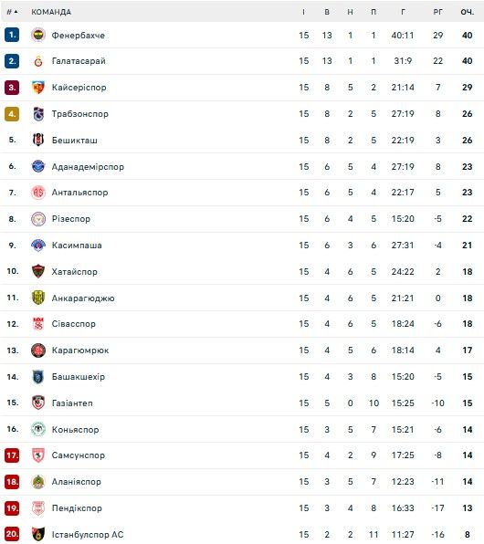 Президента турецкого клуба строго наказали 1