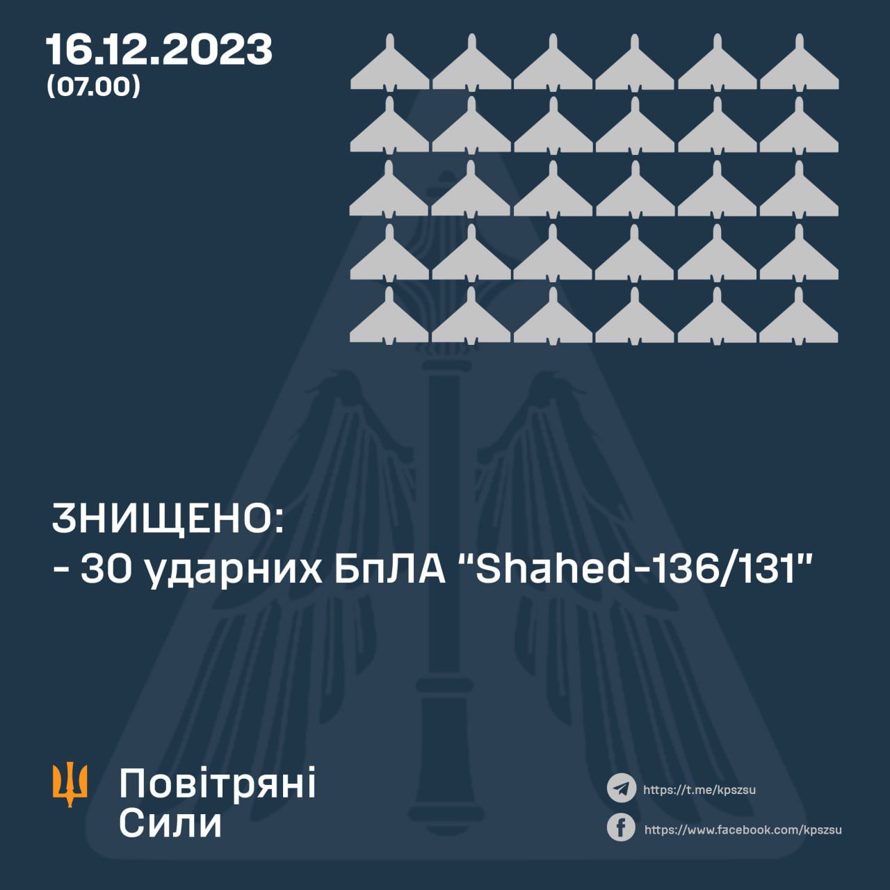 Результат полювання на дрони рф Результат полювання на дрони рф