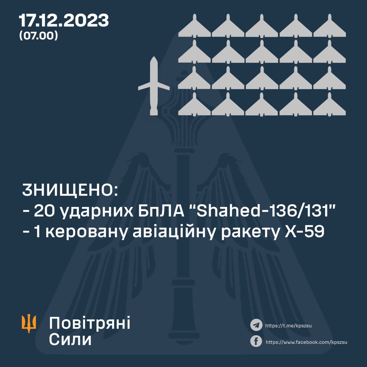 Звіт про нічне полювання ППО Звіт про нічне полювання ППО