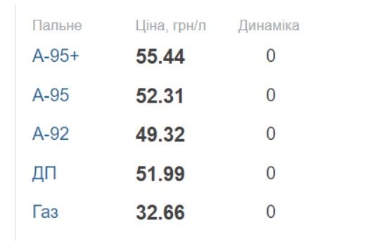 Ценники по состоянию на 17 декабря Ценники по состоянию на 17 декабря
