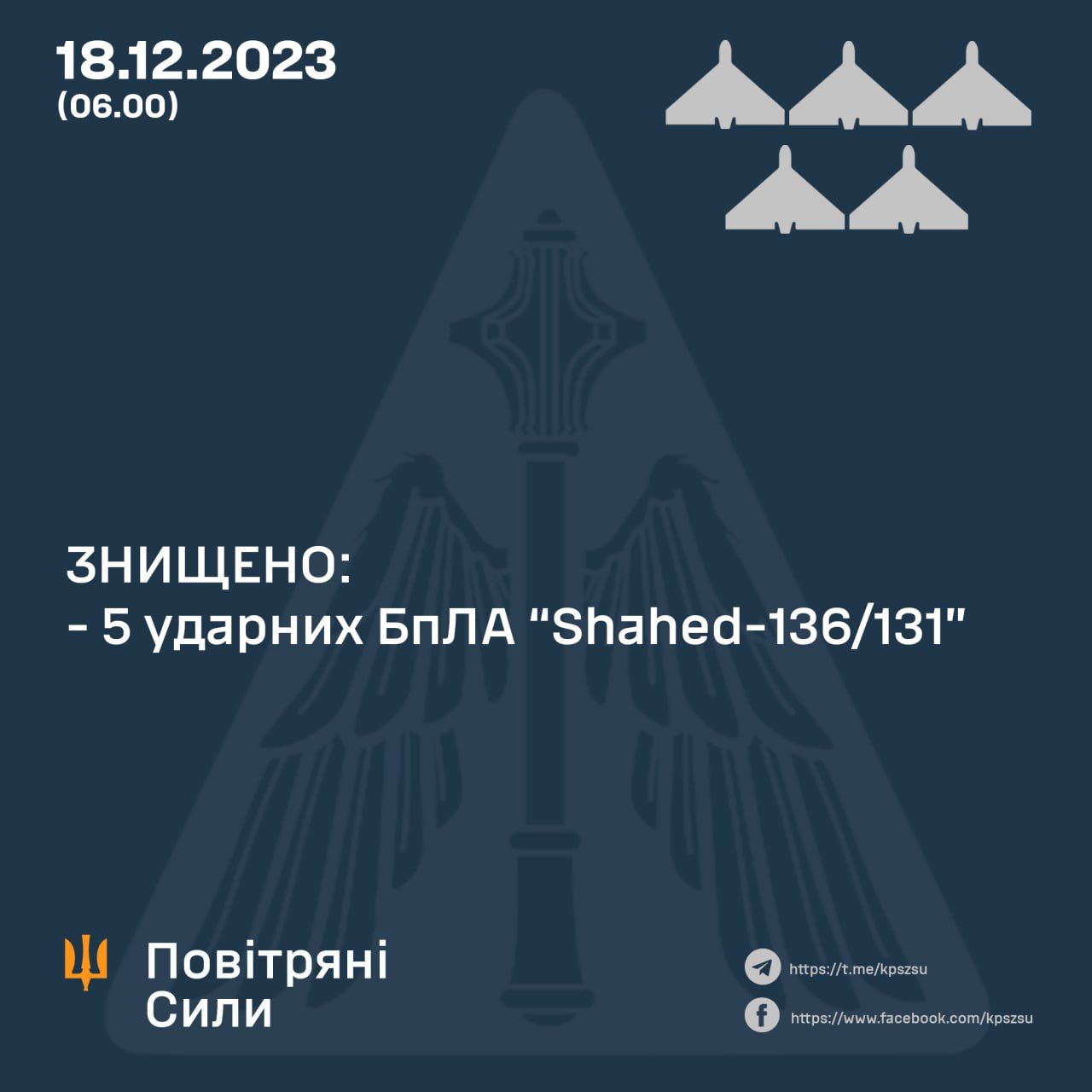 Данные: Воздушные Силы Данные: Воздушные Силы