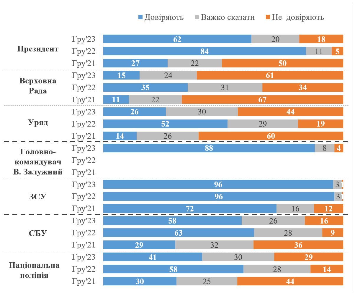 Рейтинг доверия Рейтинг доверия