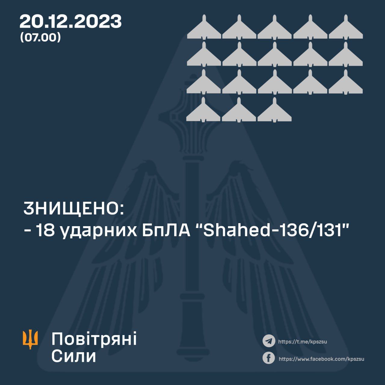 Дані: Повітряні Сили Дані: Повітряні Сили