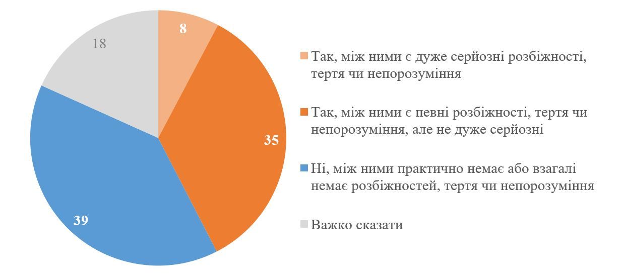 Отставка Залужного: как украинцы относятся к смене главкома ВСУ и верят ли в его конфликт с Зеленским – опрос 2