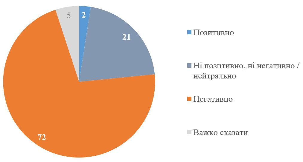 Отставка Залужного: как украинцы относятся к смене главкома ВСУ и верят ли в его конфликт с Зеленским – опрос 3