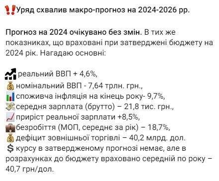 Прогноз на 2024 очікувано без змін Прогноз на 2024 очікувано без змін