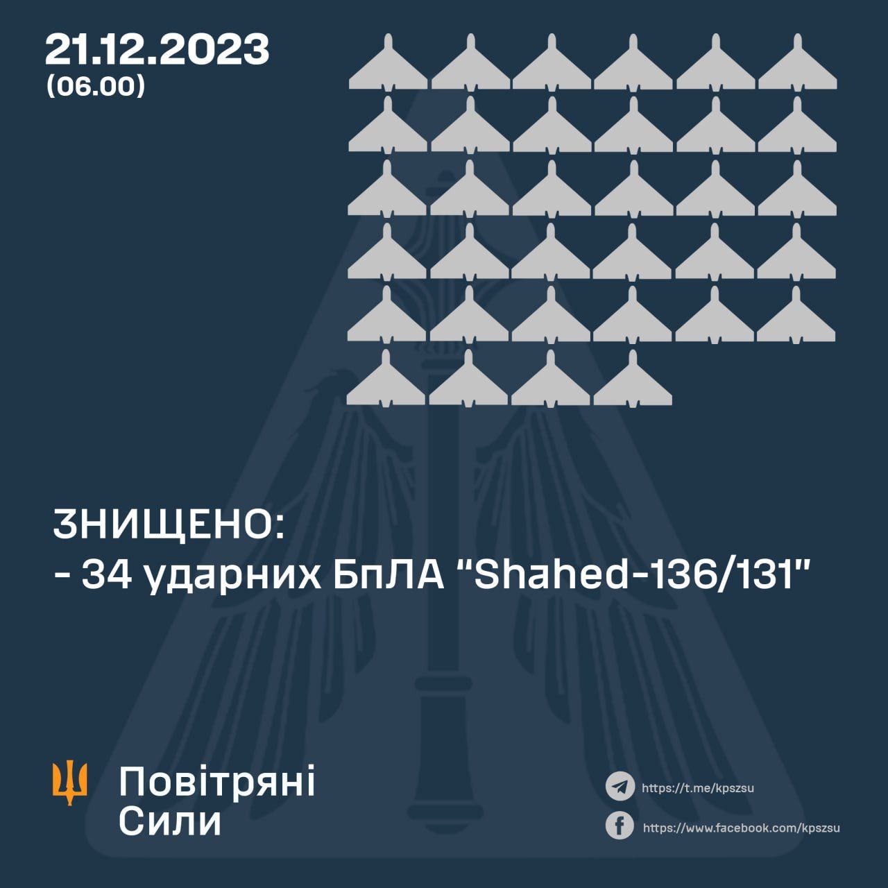 Данные: Воздушные силы ВСУ Данные: Воздушные силы ВСУ