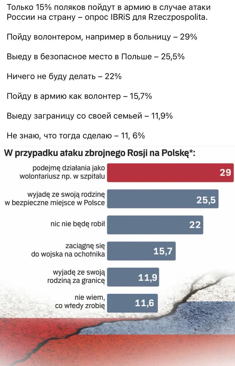 Результати опитування Результати опитування