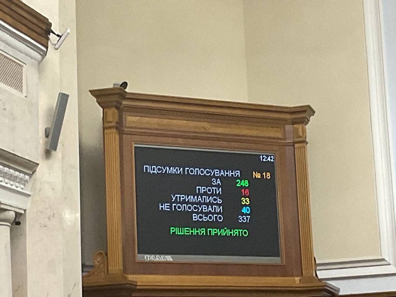 Рада ухвалила у другому читанні закон про медичний канабіс 1