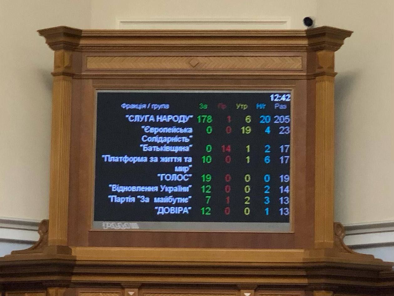 Рада ухвалила у другому читанні закон про медичний канабіс 2