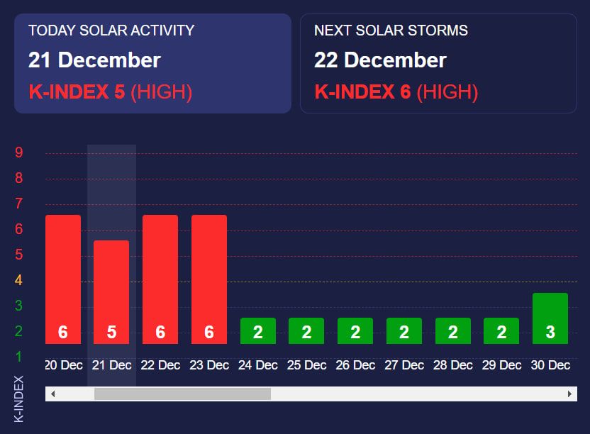 Дані сайту Meteoagent